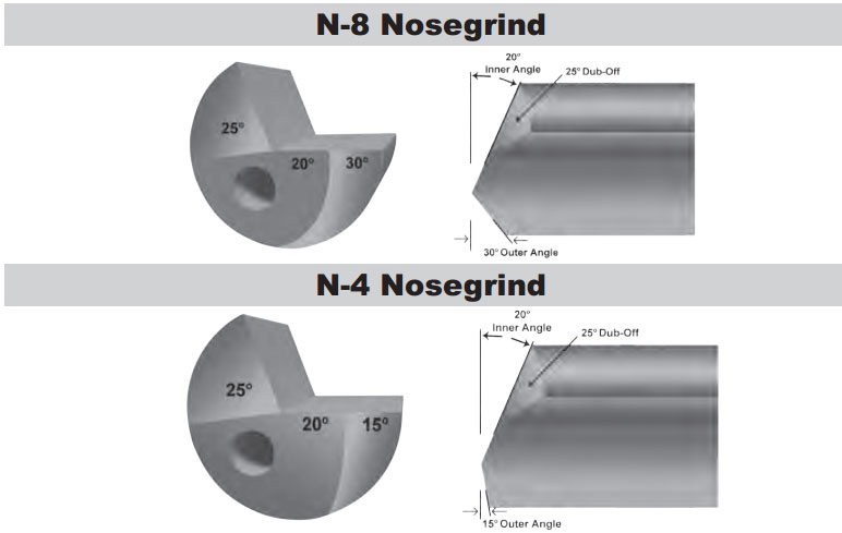 Gun Drill Speed And Feed Chart